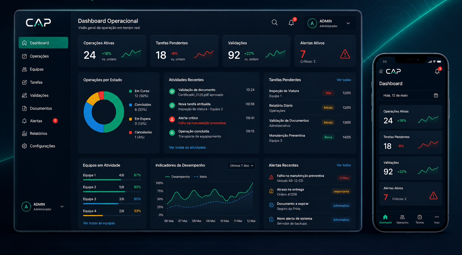 Dashboard operacional